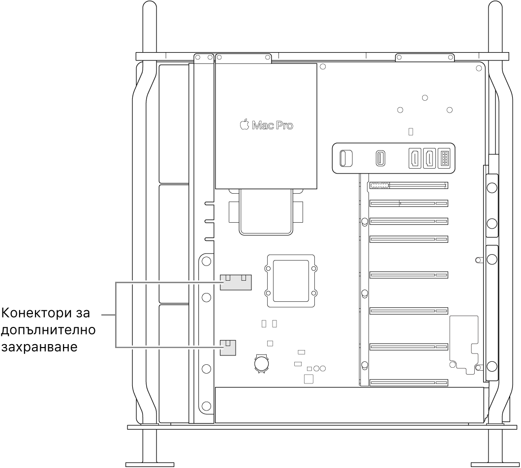 Mac Pro, отворен отстрани, с надписи, които показват местоположенията на куплунзите за спомагателно захранване.