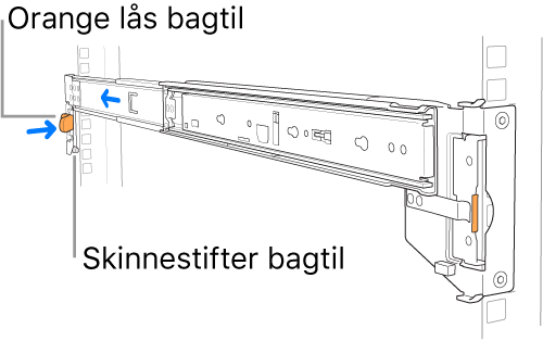 En skinnesamling med illustration af placeringen af skinnestifterne og låsen bagtil.