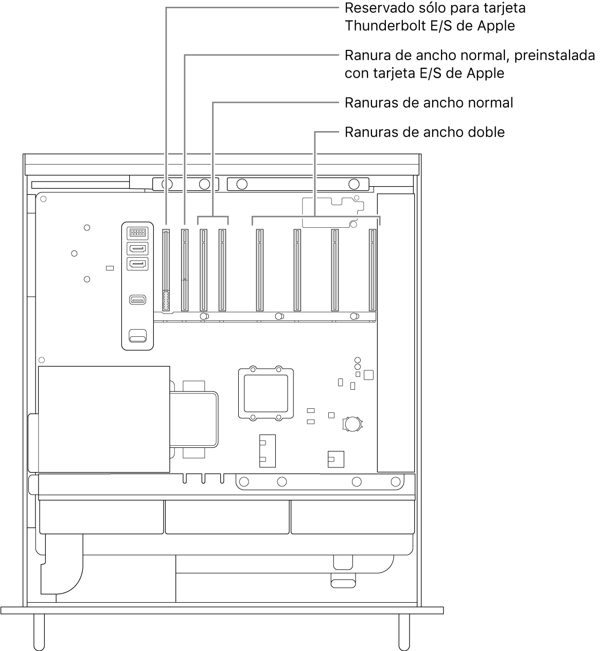 Vista lateral de la Mac Pro abierta con indicaciones mostrando dónde se ubica la ranura para el tablero E/S de Thunderbolt, la ranura de un solo ancho para la tarjeta E/S de Apple, las dos ranuras de un solo ancho y las cuatro ranuras de doble ancho.