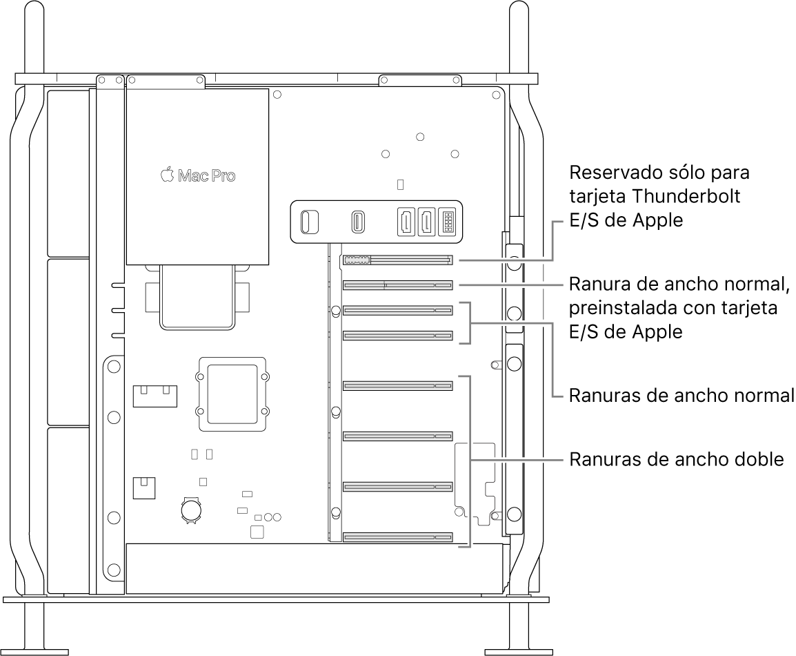 Vista lateral de la Mac Pro abierta con indicaciones mostrando dónde se ubican las cuatro ranuras de doble ancho, las dos ranuras de un solo ancho, la ranura de un solo ancho para la tarjeta E/S de Apple, y la ranura para el tablero E/S de Thunderbolt.