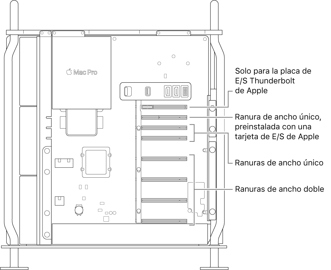 El lateral del Mac Pro abierto con indicaciones que muestran las ubicaciones de las cuatro ranuras de ancho doble, dos ranuras de ancho único, la ranura de ancho único de la tarjeta de E/S de Apple y la ranura de la placa de E/S de Thunderbolt.