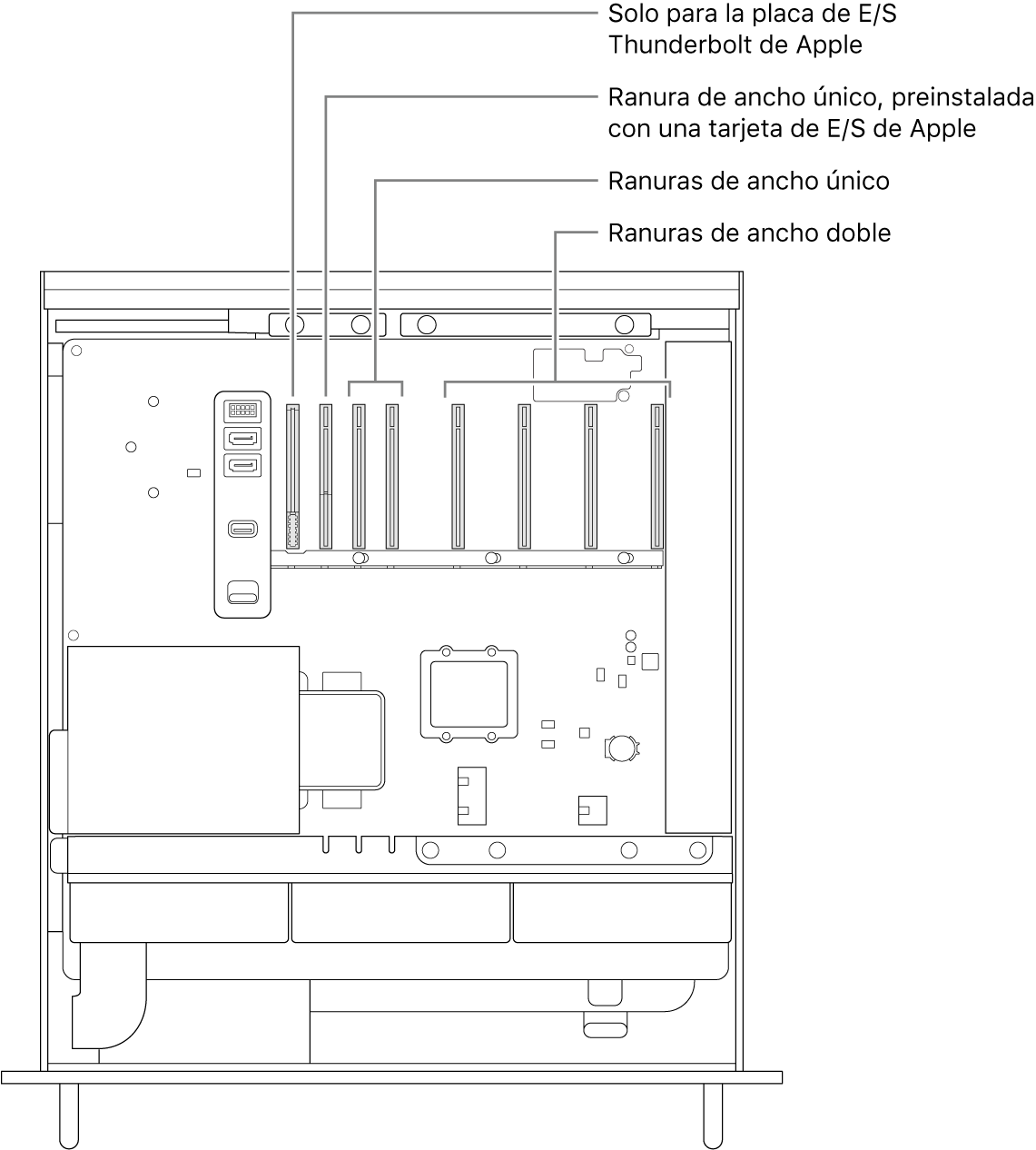 El lateral del Mac Pro abierto con indicaciones que muestran la ubicación de la ranura para la placa de E/S de Thunderbolt, la ranura de ancho único de la tarjeta de E/S de Apple, dos ranuras de ancho único y cuatro ranuras de ancho doble.