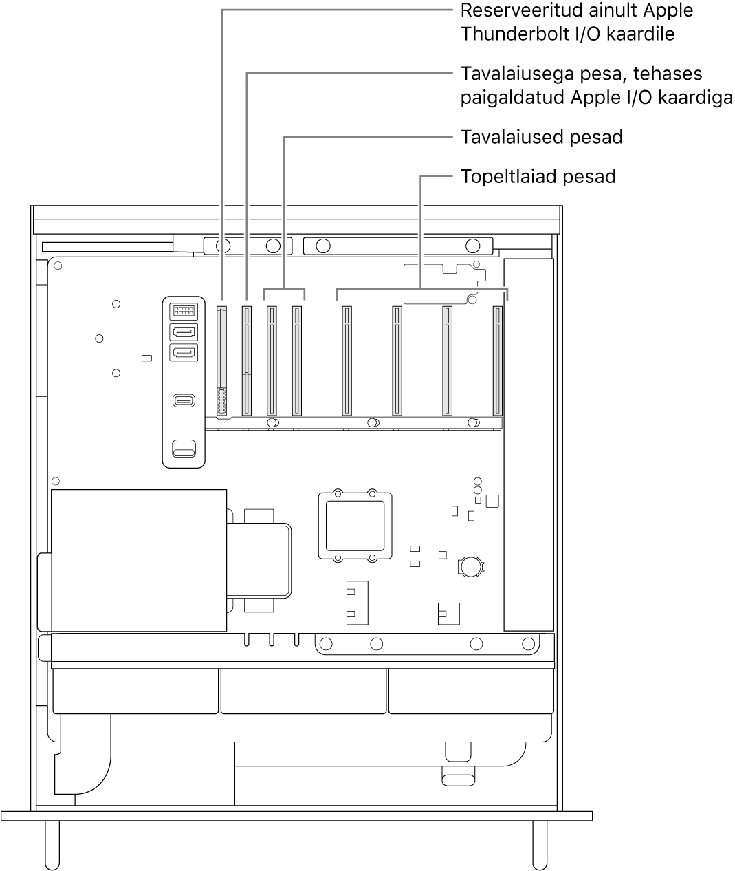 Mac Pro külg on avatud väljaviikudega Thunderbolt I/O kaardile, tavalaiusele Apple I/O kaardile, kahele tavalaiusele pesale ja neljale topeltlaiale pesale.