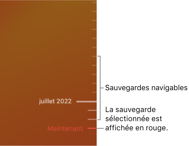 Chronologie de sauvegarde Time Machine.