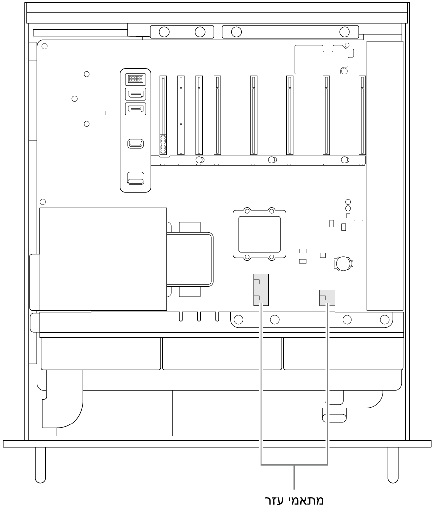 צדו של ה-Mac Pro עם הסברים המציגים את המיקום של מחברי עזר לחשמל.