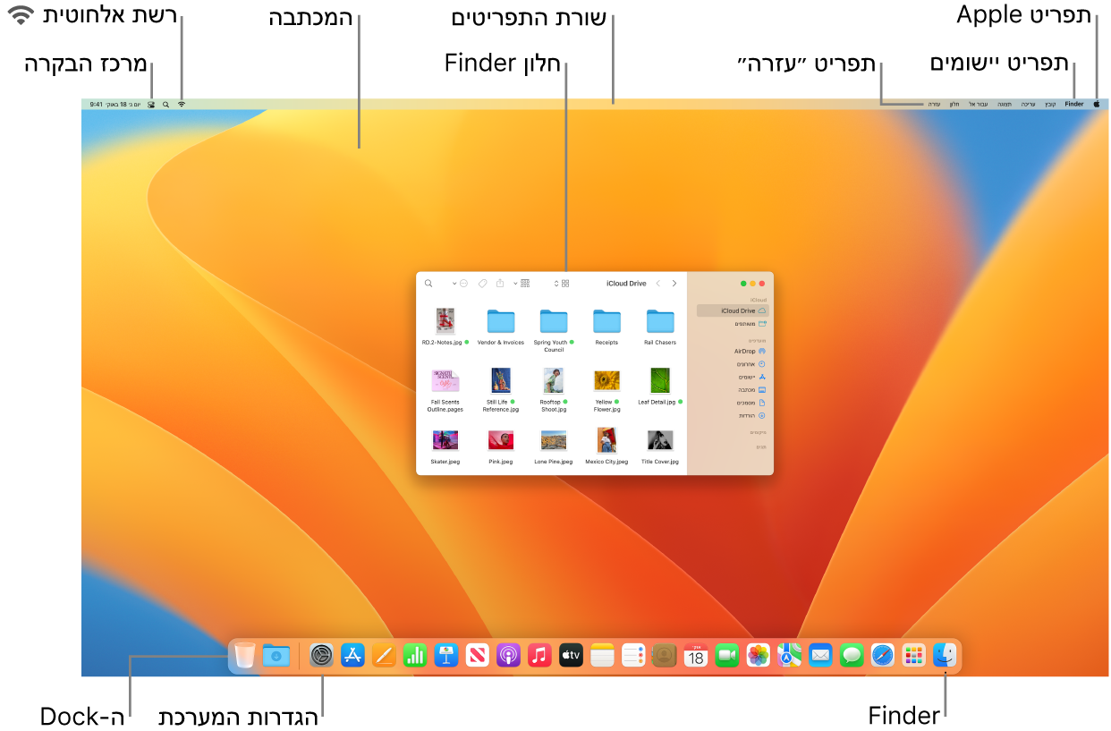 מסך Mac, המציג את תפריט Apple, תפריט היישומים, תפריט ״עזרה״, המכתבה, שורת התפריטים, חלון של ה-Finder, צלמית של הרשת האלחוטית, צלמית של “מרכז הבקרה”, צלמית של ה-Finder, האייקון של ״הגדרות המערכת״ וה-Dock.