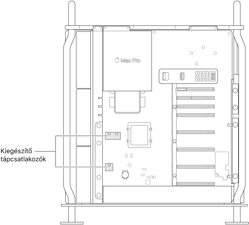 A Mac Pro nyitott oldalának képe, ahol ábrafeliratok mutatják a kiegészítő tápcsatlakozók helyét.
