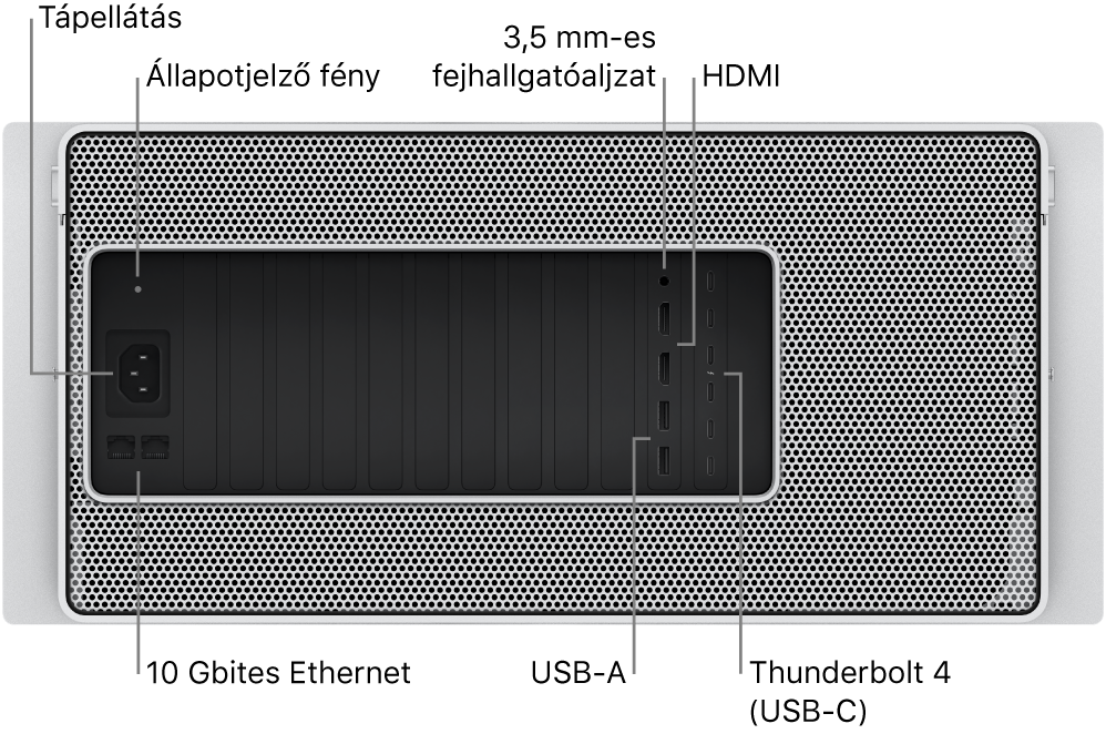 A Mac Pro hátoldala a tápcsatlakozóval, az állapotjelző fénnyel, a 3,5 mm-es fejhallgató-csatlakozóval, két HDMI-porttal, hat Thunderbolt 4- (USB-C) porttal, két USB-A-porttal és két 10 Gbites Ethernet-porttal.