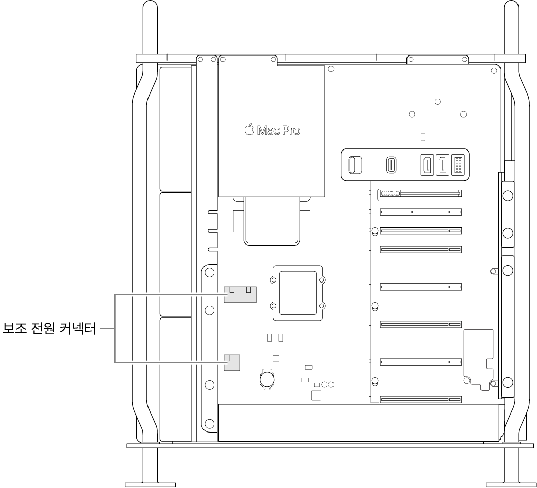 보조 전원 커넥터의 위치에 대한 설명이 있는, 측면이 열린 Mac Pro.
