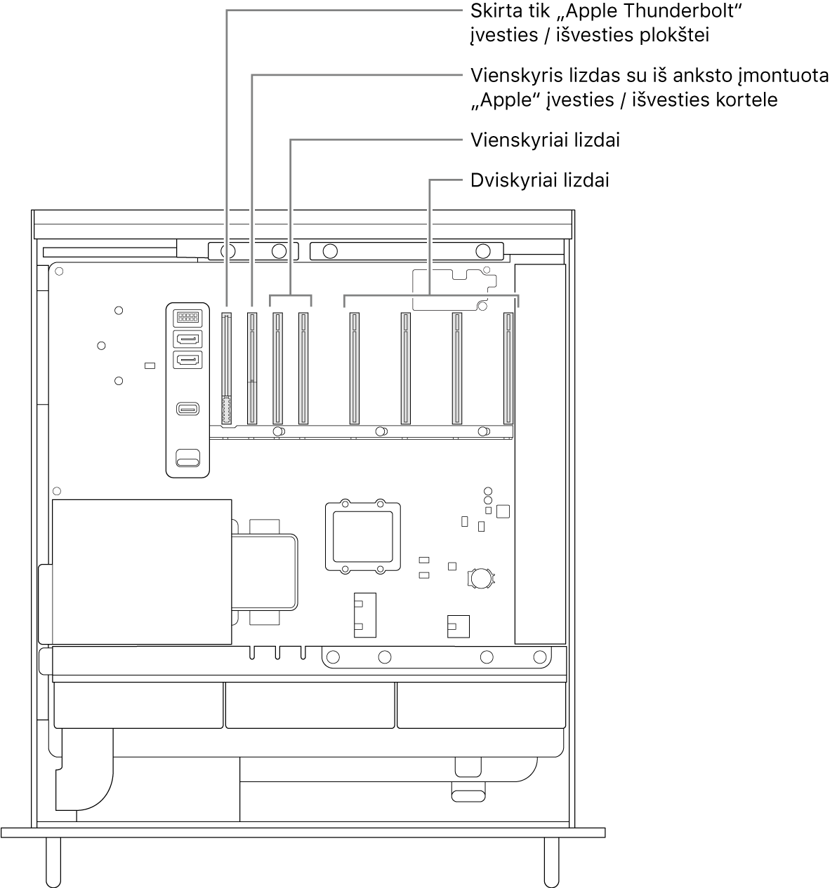 Atidaryta šoninė „Mac Pro“ pusė su šaukiniais, rodančiais „Thunderbolt“ įvesties / išvesties plokštės lizdo vietą, vieno pločio „Apple“ įvesties / išvesties kortelės lizdą, du vieno pločio lizdus ir keturis dvigubo pločio lizdus.