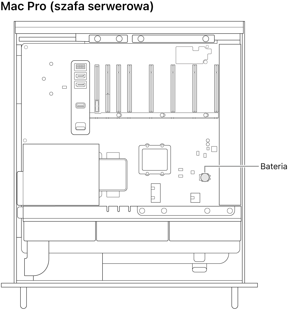 Widok otwartego Maca Pro z boku ilustrujący, gdzie znajduje się bateria.