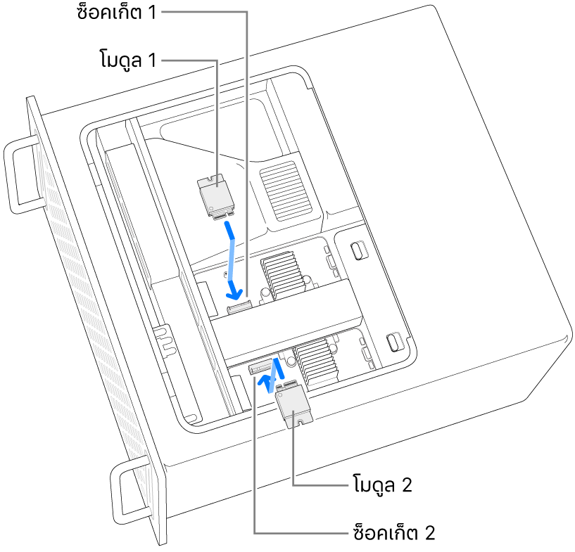 โมดูล SSD สองโมดูลที่กำลังถูกติดตั้ง