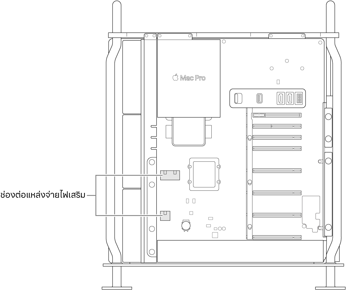 ด้านข้างของ Mac Pro ที่เปิดออกโดยมีตัวชี้บรรยายที่แสดงตำแหน่งของช่องต่อแหล่งจ่ายไฟเสริม