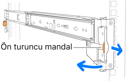 Ön mandalın konumunun gösterildiği ray tertibatı.