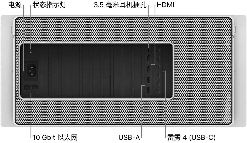 Mac Pro 的背面视图，显示电源端口、状态指示灯、3.5 毫米耳机插孔、两个 HDMI 端口、六个雷雳 4 (USB-C) 端口、两个 USB-A 端口和两个 10 Gbit 以太网端口。