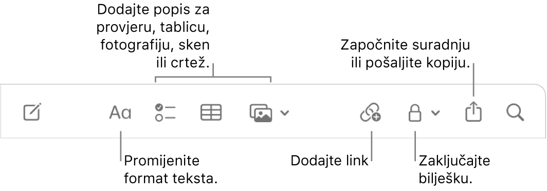 Alatna traka Bilješke s oblačićima na alate za format teksta, popis za provjeru, tablicu, link, fotografije/medije, zaključavanje, dijeljenje i slanje primjerka.