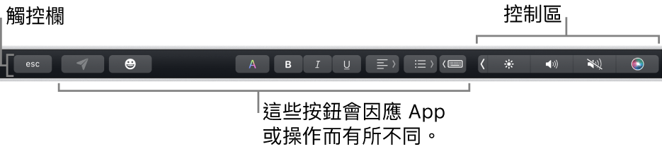 橫跨在鍵盤最上方的觸控欄，其右側顯示收合起來的控制區，和依照 App 或工作而作所不同的按鈕。