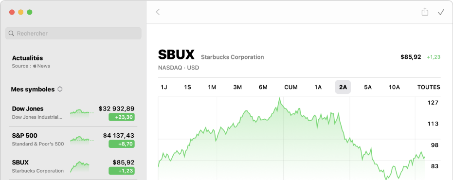 Une fenêtre de Bourse affichant un graphique comportant deux ans de données pour un symbole boursier.