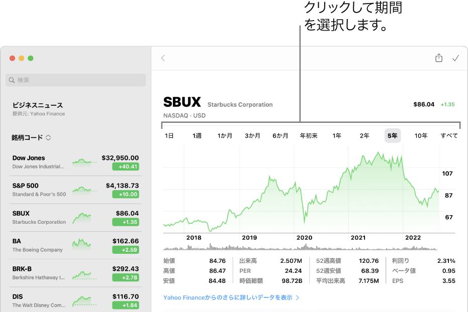 期間セレクタが表示されているチャート。