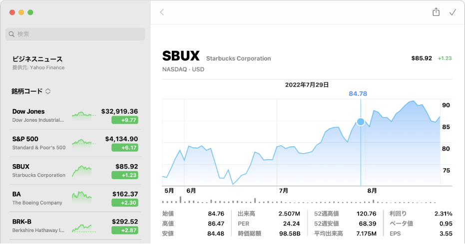 特定の時点のデータが表示されているチャート。データと株価がチャートの上に表示されています。