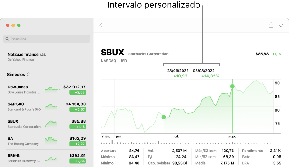 Um gráfico a mostrar os dados de um intervalo de tempo personalizado.