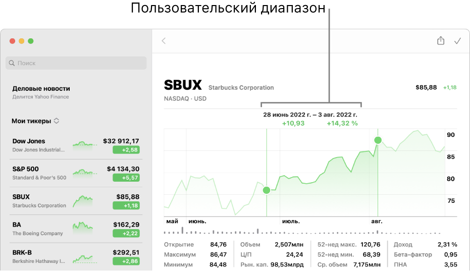 График с данными для настраиваемого диапазона.