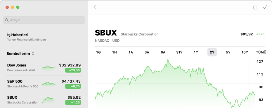 Bir hisse senedi sembolü için iki yıllık verilerin olduğu bir grafiğin gösterildiği bir Borsa penceresi.