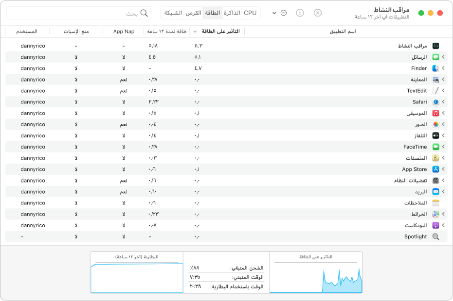 جزء الطاقة في مراقب النشاط. يُظهر الجزء قائمة التطبيقات، مع عرض معلومات حول استخدام الطاقة لكل تطبيق في الأعمدة. يظهر بالجزء السفلي من النافذة رسم بياني يعرض تأثير الطاقة الكلي.