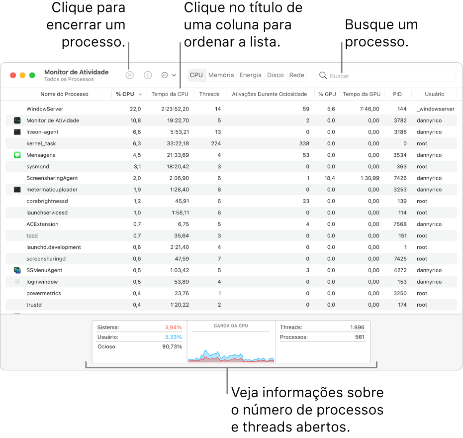 Janela do Monitor de Atividade mostrando a atividade da CPU. Para encerrar um processo, clique no botão Forçar Encerrar no canto superior esquerdo. Para organizar dados em uma coluna, clique no seu título. Para buscar um processo, digite seu nome no campo de busca. Na parte inferior da janela, veja informações sobre o número de processos e threads abertos.