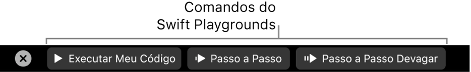 A Touch Bar com botões do app Swift Playgrounds, que incluem (da esquerda para a direita) Executar Meu Código, Passo a Passo e Passo a Passo Devagar.