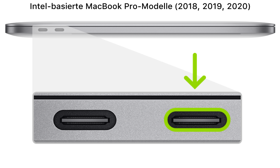 Die linke Seite eines Intel-basierten MacBook Pro mit einem Apple T2-Sicherheitschip mit zwei Thunderbolt 3-Anschlüssen (USB-C) zur Rückseite hin; der ganz rechts befindliche Anschluss wird hervorgehoben.