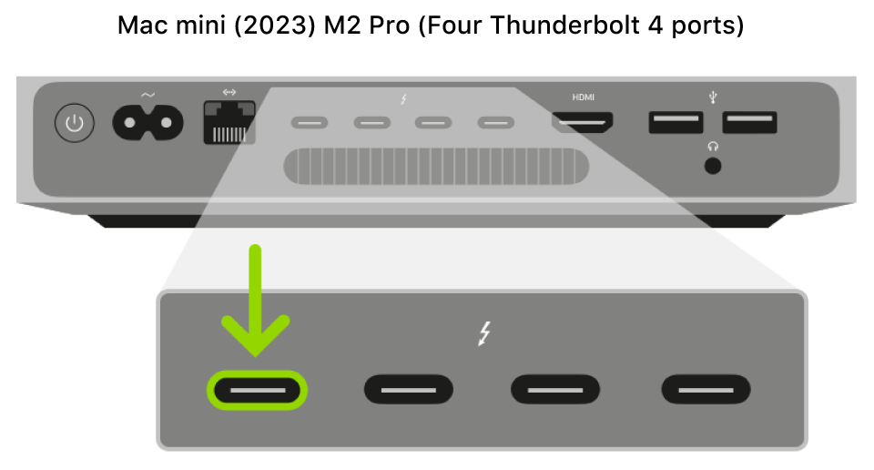The back of a Mac mini with Apple silicon, showing an expanded view of the four Thunderbolt 3 or 4 (USB-C) ports, with the leftmost one highlighted.
