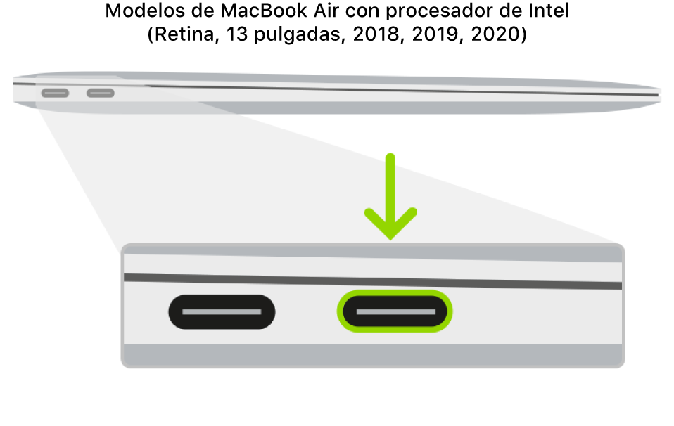 La parte izquierda de un MacBook Air con procesador Intel con un chip de seguridad T2 de Apple; se muestran dos puertos Thunderbolt 3 (USB-C) cerca de la parte posterior y el que está más a la derecha aparece resaltado.