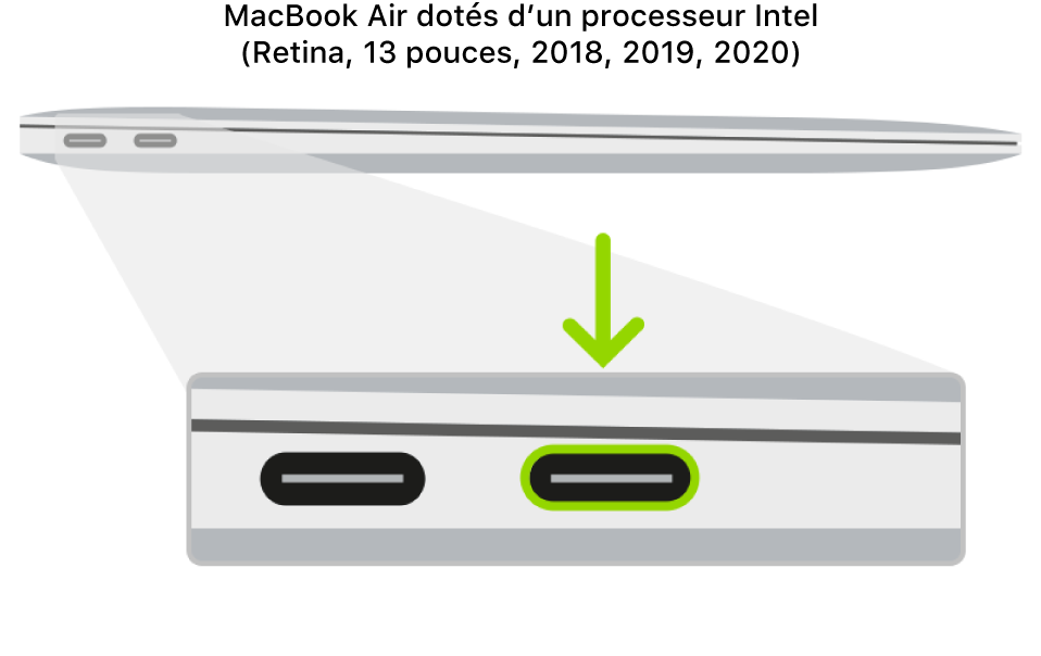 Le côté gauche d’un MacBook Air à processeur Intel équipé de la puce de sécurité T2 d’Apple, présentant deux ports Thunderbolt 3 (USB-C) vers l’arrière, avec celui situé le plus à droite mis en évidence.