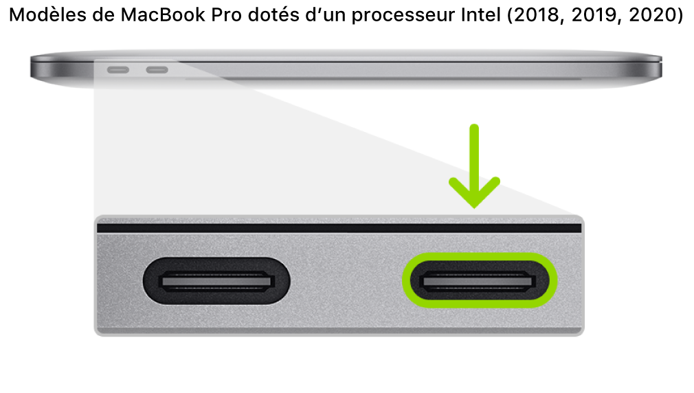 Le côté gauche d’un MacBook Pro à processeur Intel équipé de la puce de sécurité T2 d’Apple, présentant deux ports Thunderbolt 3 (USB-C) vers l’arrière, avec celui situé le plus à droite mis en évidence.