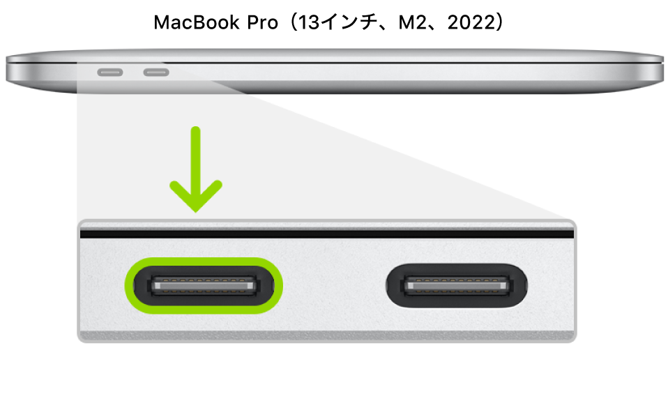Appleシリコンを搭載した13インチMacBook Proの左側面。背面寄りにある2つのThunderbolt 4（USB-C）ポートが示されており、一番左のポートがハイライトされています。