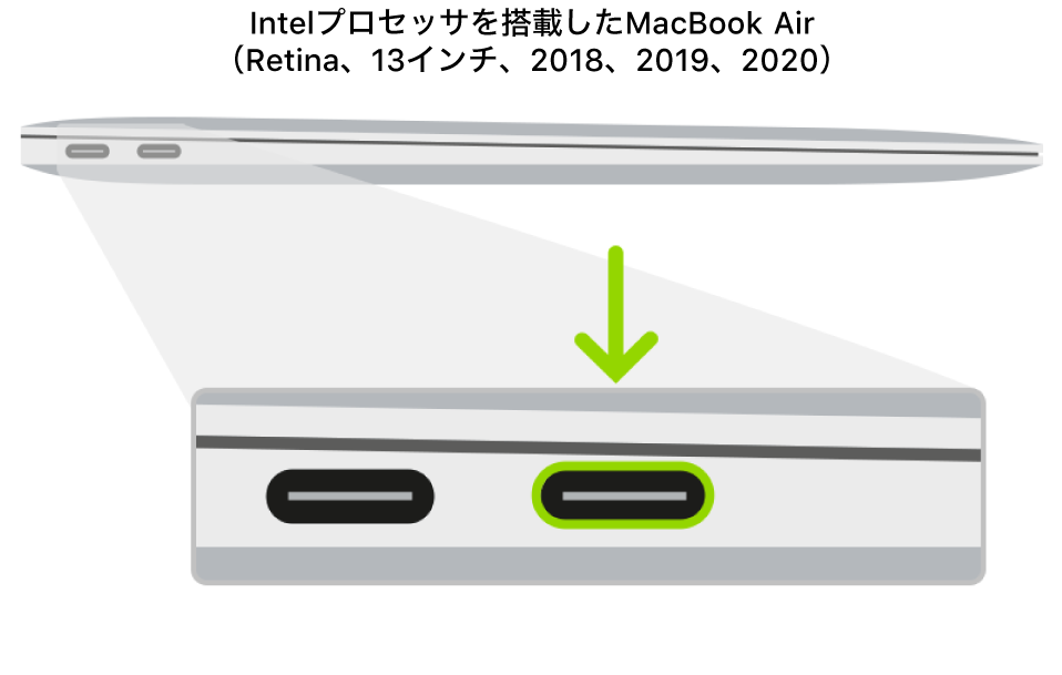 Apple T2セキュリティチップとIntelプロセッサを搭載したMacBook Airの左側面。背面寄りにある2つのThunderbolt 3（USB-C）ポートが示されており、一番右のポートがハイライトされています。