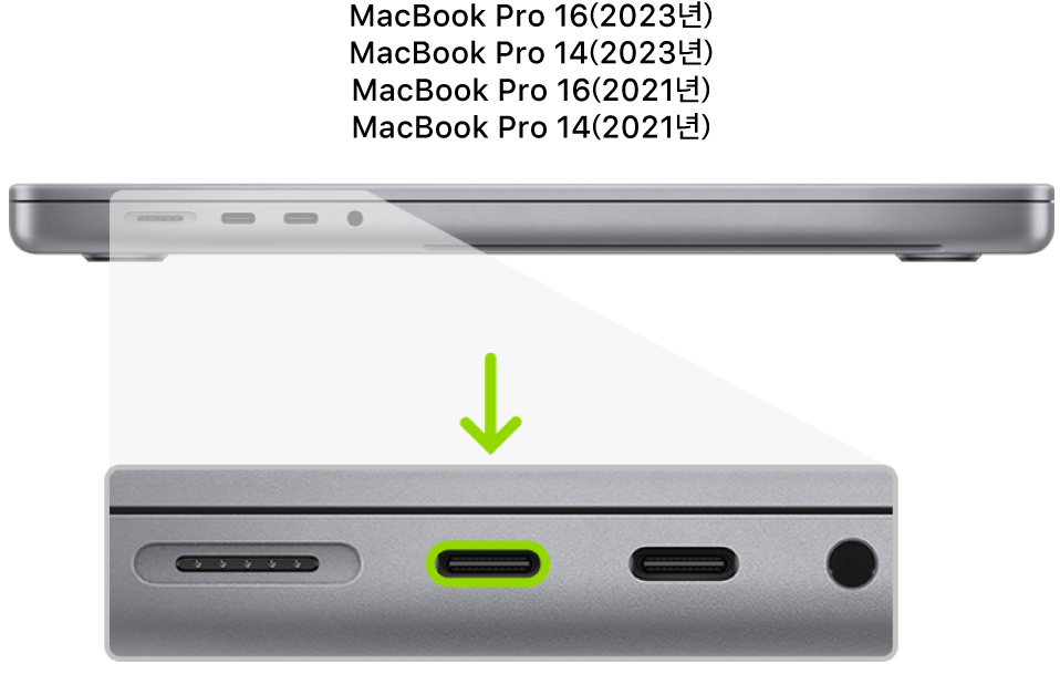 Apple Silicon을 탑재한 MacBook Pro 14 또는 16의 왼쪽 측면에 Thunderbolt 4(USB-C) 포트 두 개가 있고 가장 왼쪽의 포트가 하이라이트됨.