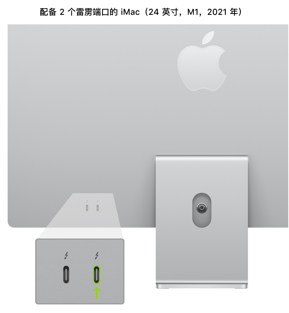 iMac（24 英寸，M1，2021 年）的背面，显示靠后的两个雷雳 3 (USB-C) 端口，其中高亮标记了最右侧的端口。