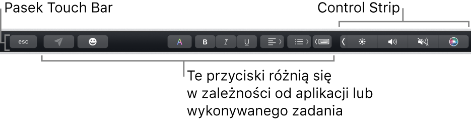 Pasek Touch Bar w górnej części klawiatury. Po prawej stronie widoczny jest zwinięty pasek Control Strip oraz przyciski, które różnią się w zależności od aplikacji lub zadania.