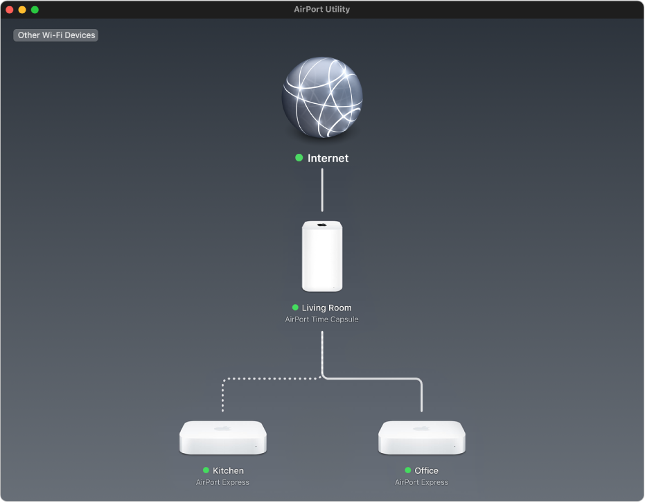 The graphical overview, showing two AirPort Express base stations and an AirPort Time Capsule connected to the Internet.