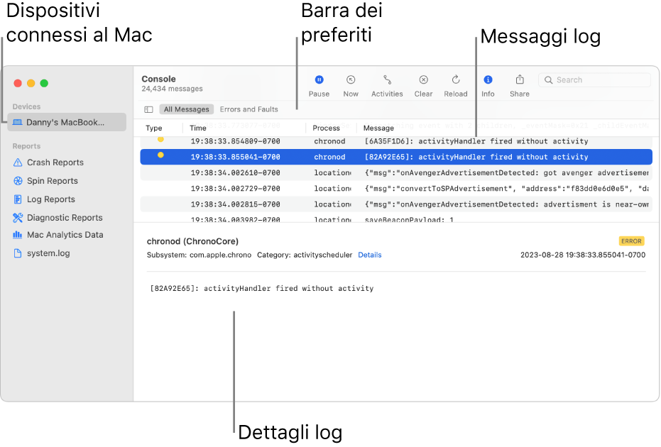 La finestra di Console con i dispositivi connessi al Mac a sinistra, i messaggi log a destra e i dettagli dei log in basso. Viene mostrata anche la barra Preferiti con le ricerche che hai salvato.