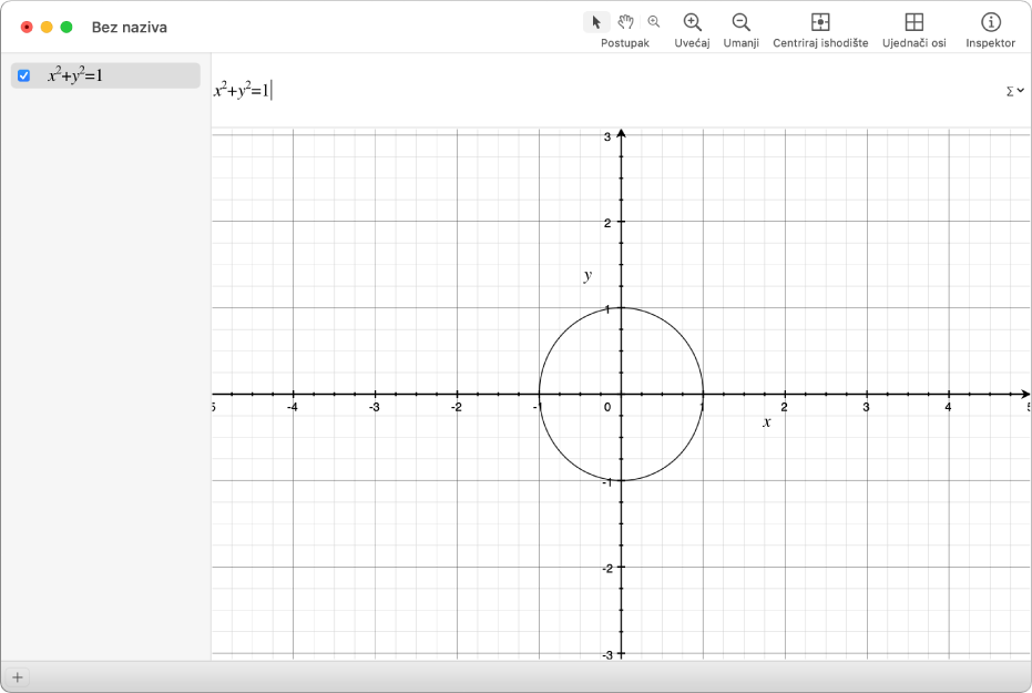 Jednadžba i grafikon kruga.