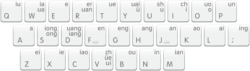 The Shuangpin keyboard layout, Weiruan.
