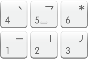 The Stroke numeric keypad key mapping.
