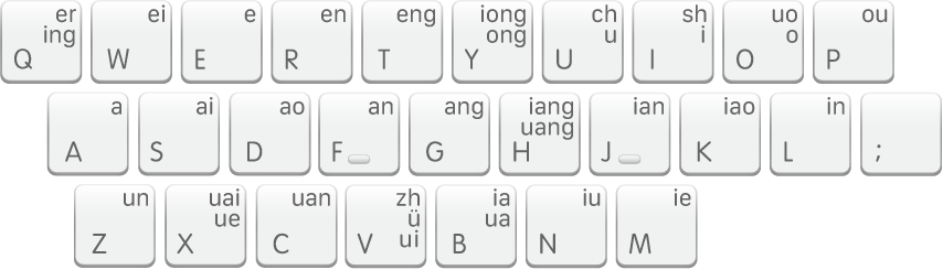 拼音加加雙拼鍵盤佈局。