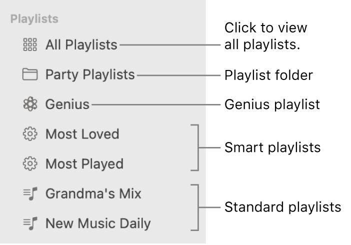 The Music sidebar showing the various types of playlists: Genius, Smart, and standard playlists. Click All Playlists to view all of them.