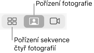 Tlačítko Čtyři obrázky (pro pořízení série čtyř fotek) a tlačítko Obrázek (pro pořízení jedné fotky)