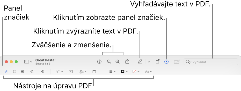 Panel značiek na označovanie PDF.