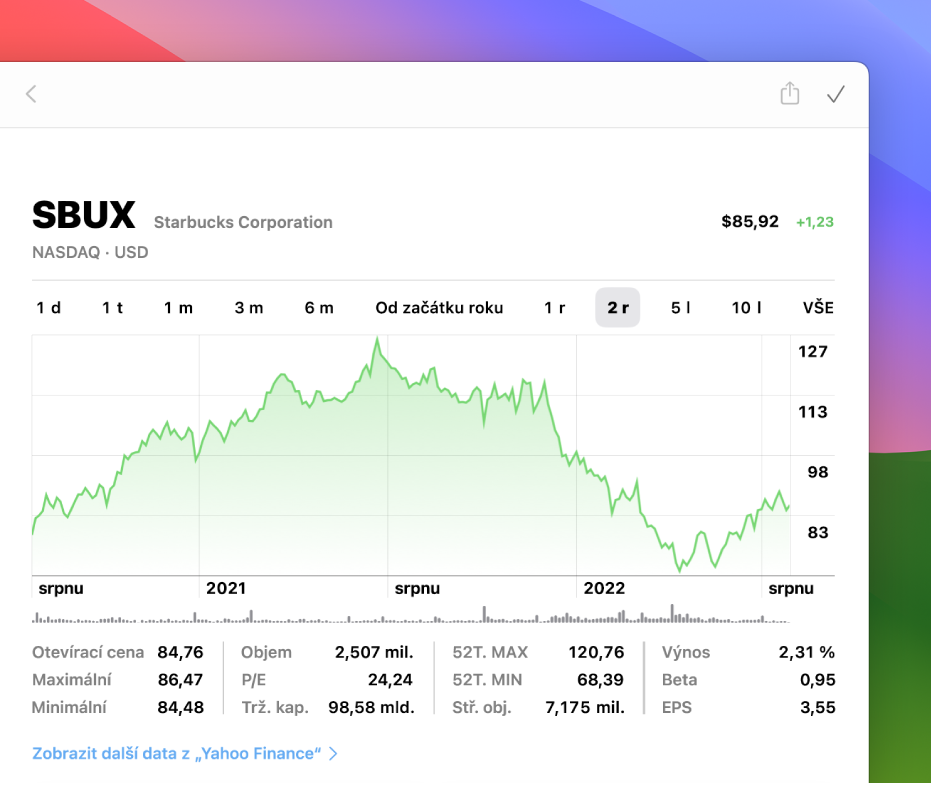 Okno aplikace Akcie s grafem údajů o akciovém titulu za dvouleté období